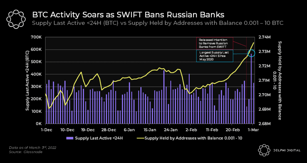 swift btc