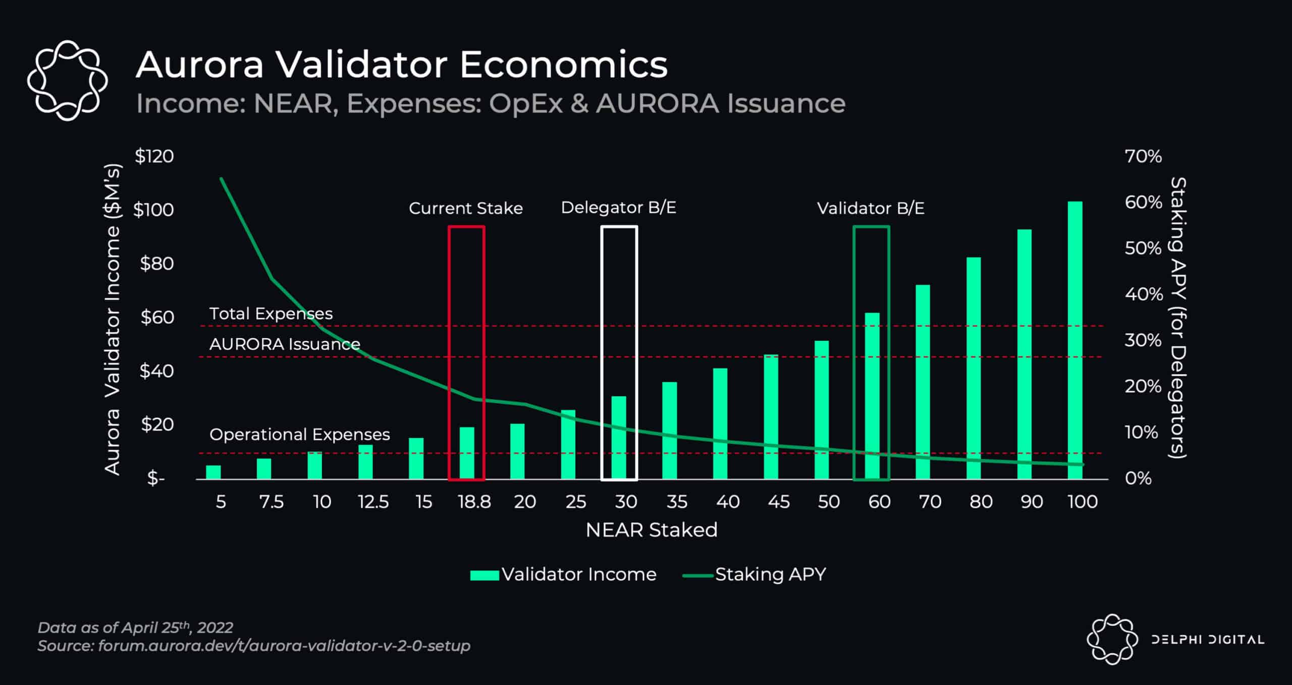 Why Aurora is up ⚠️ Crypto Token Analysis 