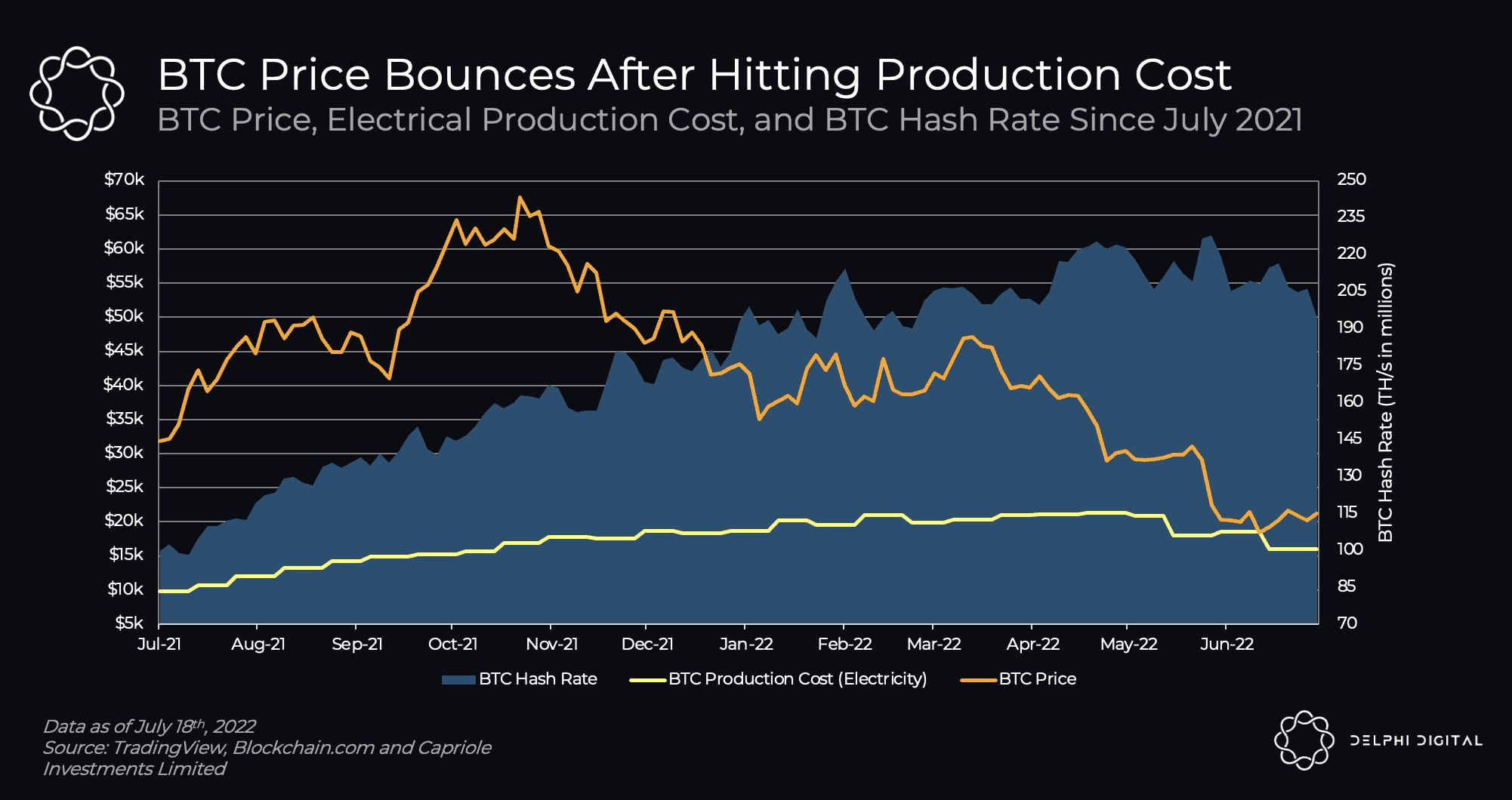 btc gas price