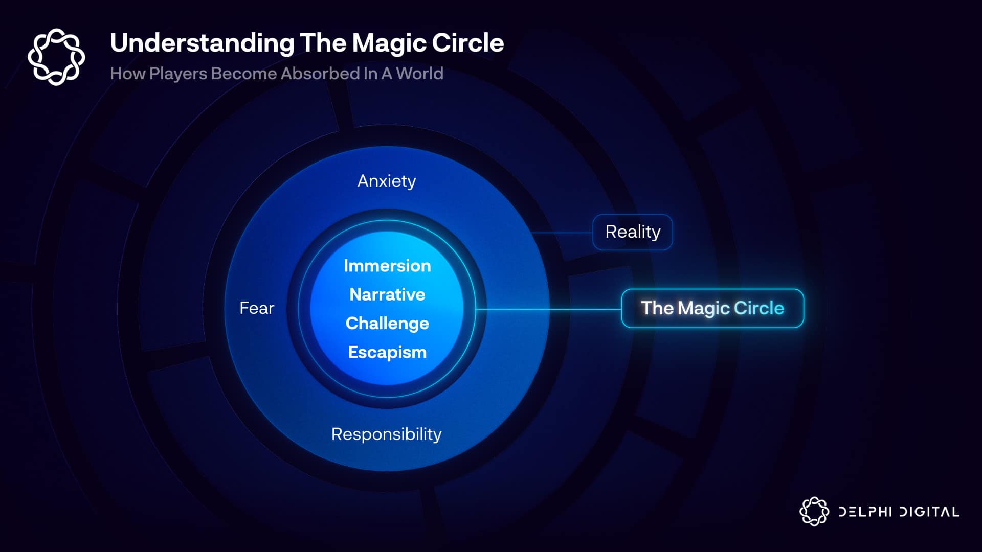 https://storage.googleapis.com/members-portal-bucket/uploads/2022/07/Understanding-The-Magic-Circle.jpg