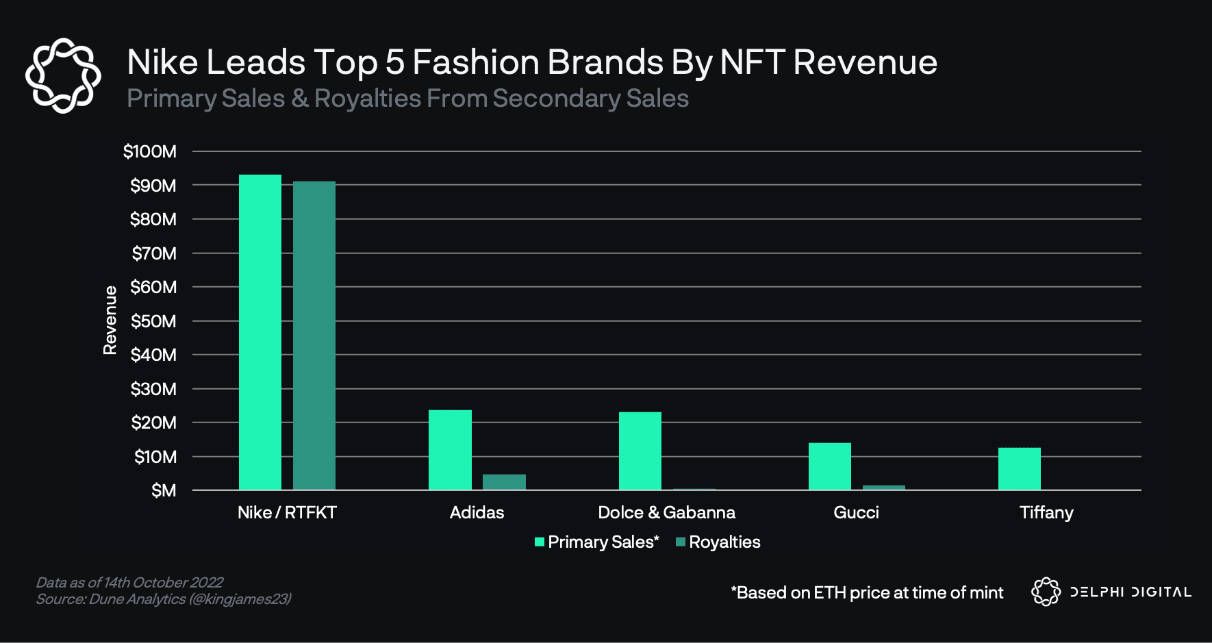 Increff on X: @nykaafashion the multi-brand #ecommerce #fashion major,  partners with INCREFF to propel Nykd from the start. As the brand  inaugurates it's signature N-fresh technology fabric, we ASSURE smart-tech  sync of