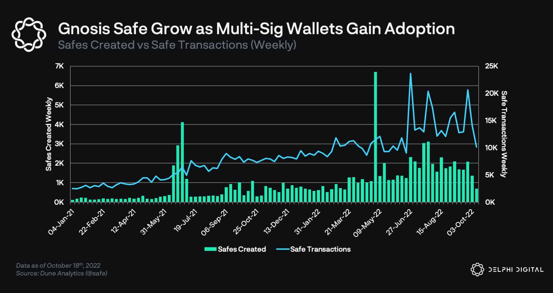 GIP-29: Spin-off safeDAO and Launch SAFE Token - GIPs - Gnosis