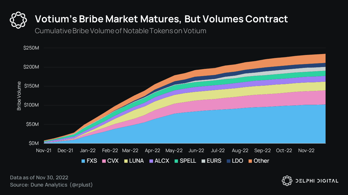 votium crypto