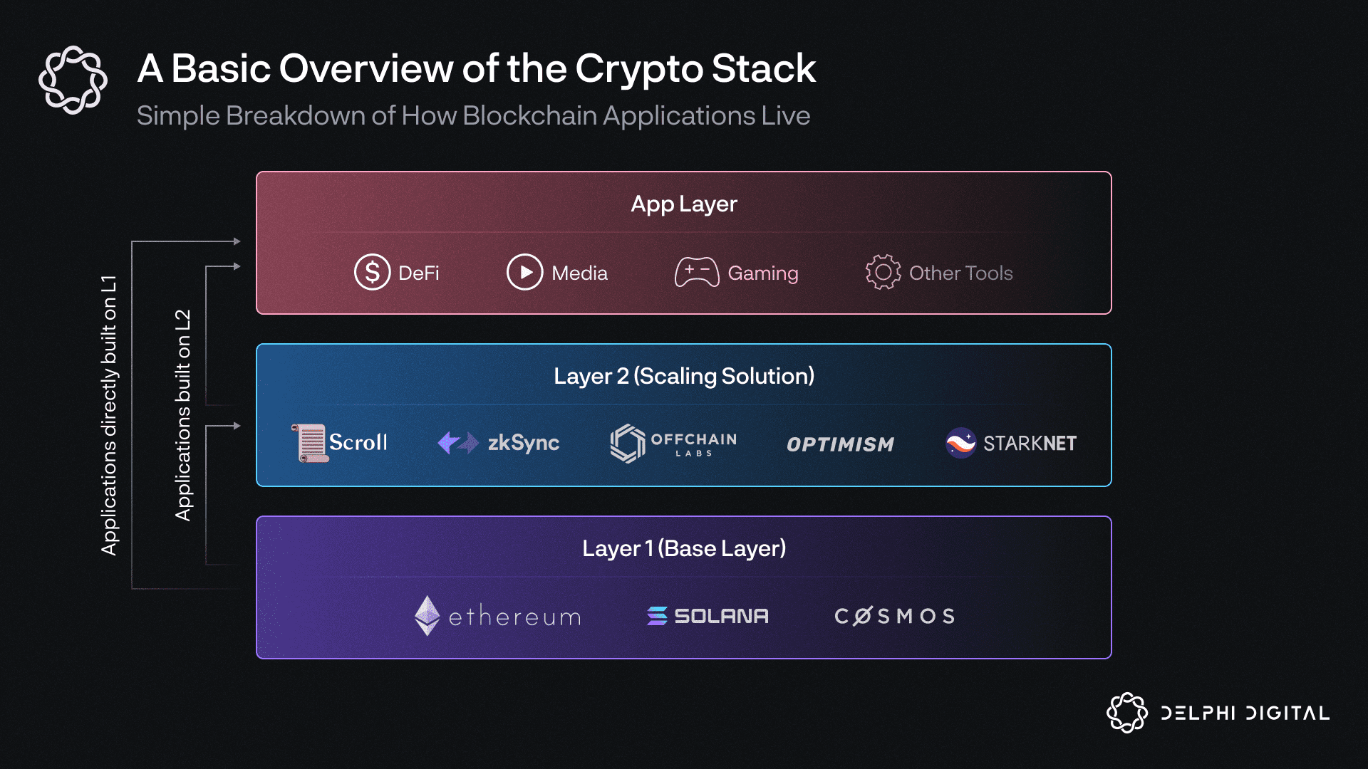 delphi crypto