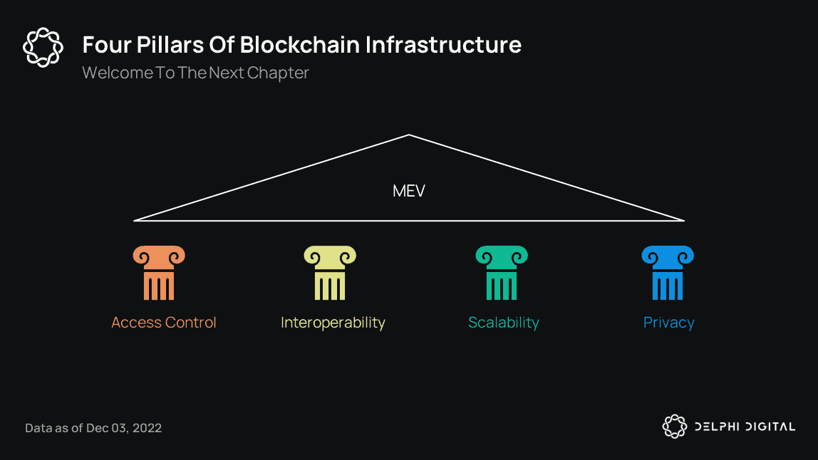 does clear crypto sa reset the peer as well