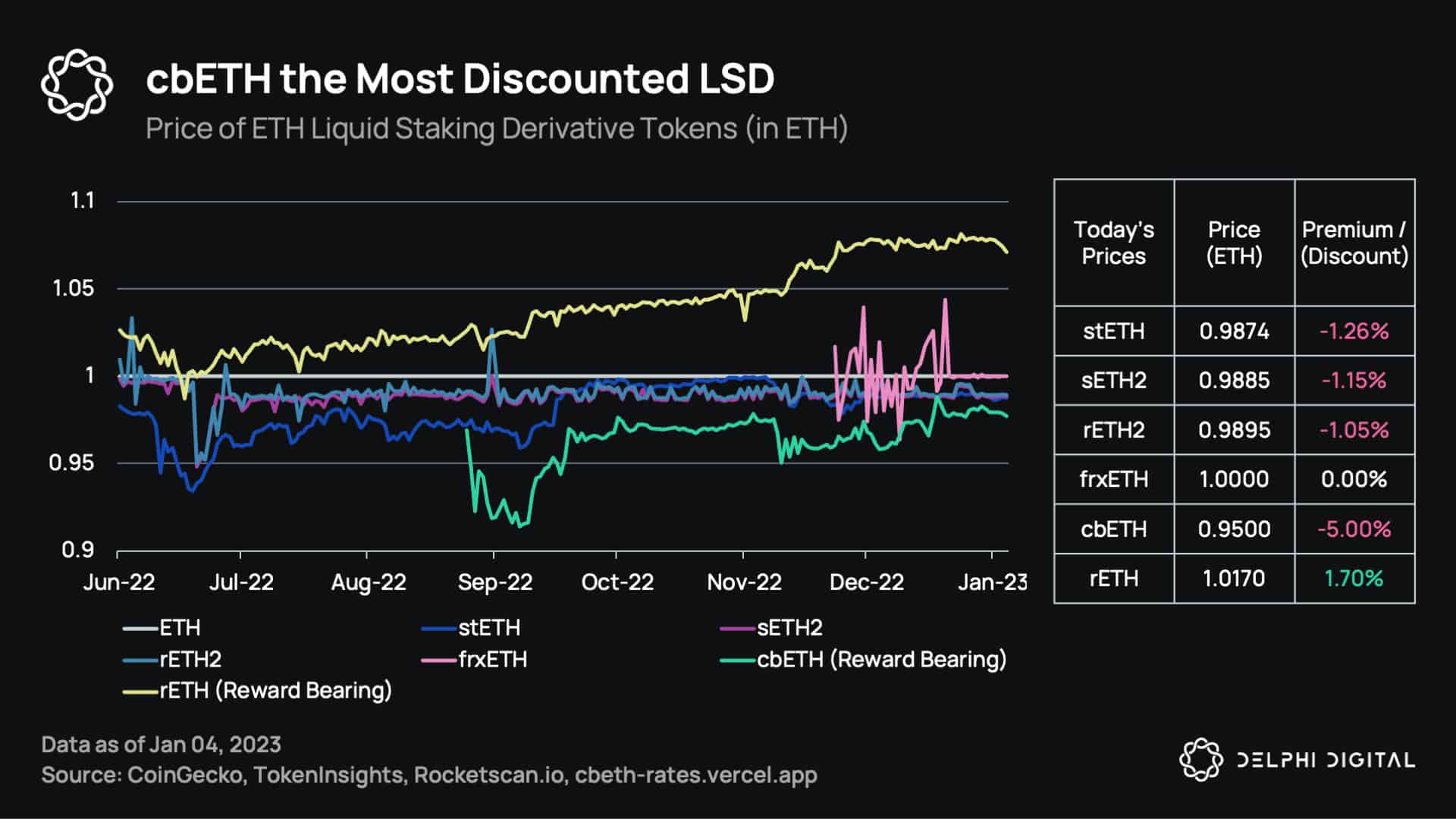 is eth liquid