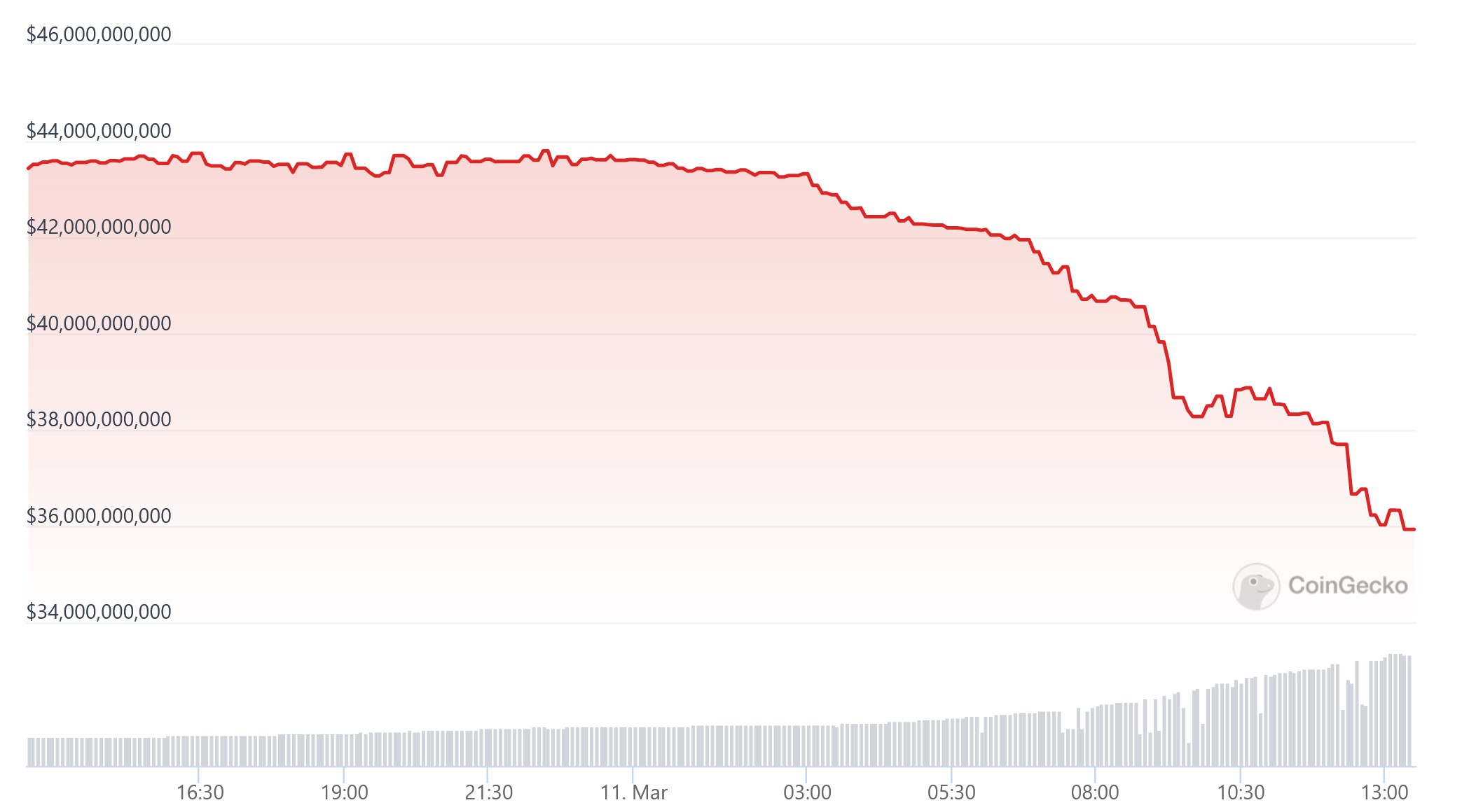 Alpha Insights - Page 2 | Delphi Digital