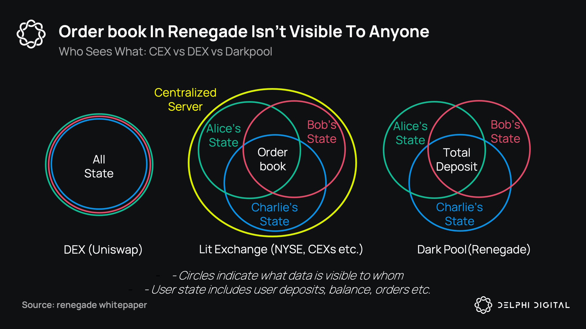 DEX Design DEX Design