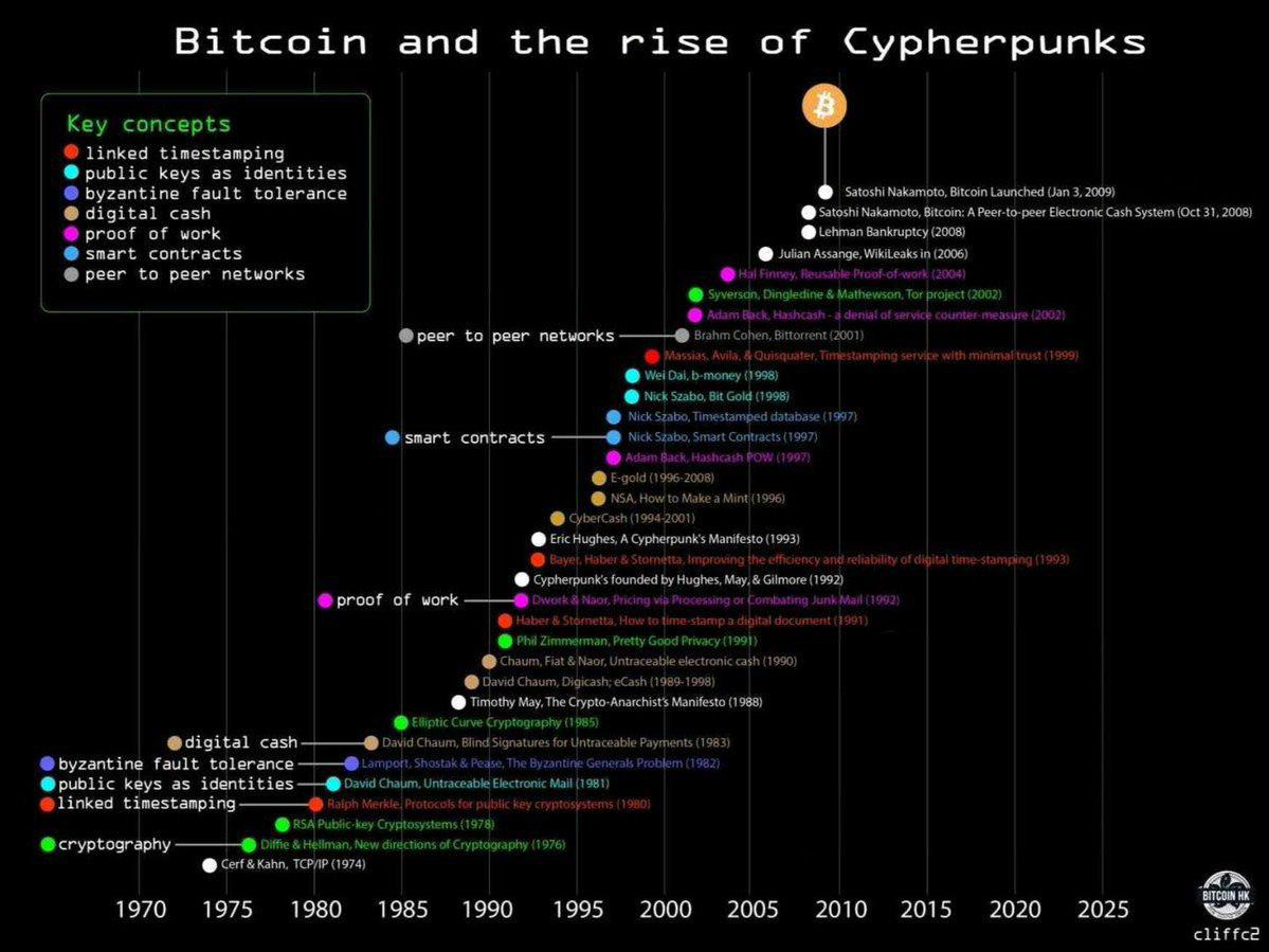 An Ode To Bitcoin - Delphi Digital