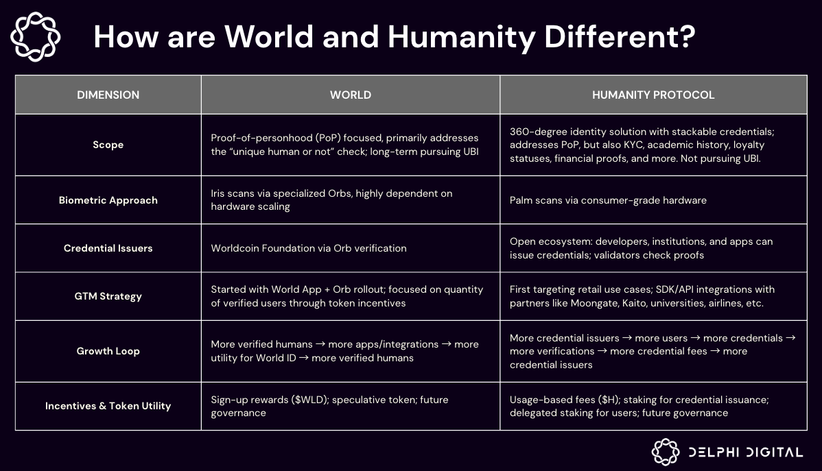 Humanity Protocol: The Identity Solution Going after Meta - Delphi Digital