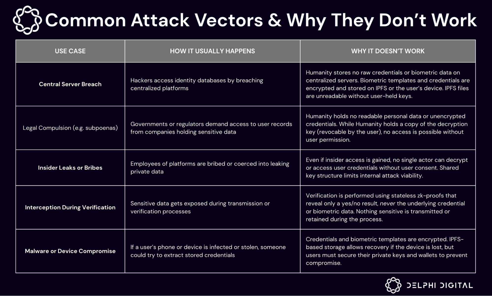 Humanity Protocol: The Identity Solution Going after Meta - Delphi Digital