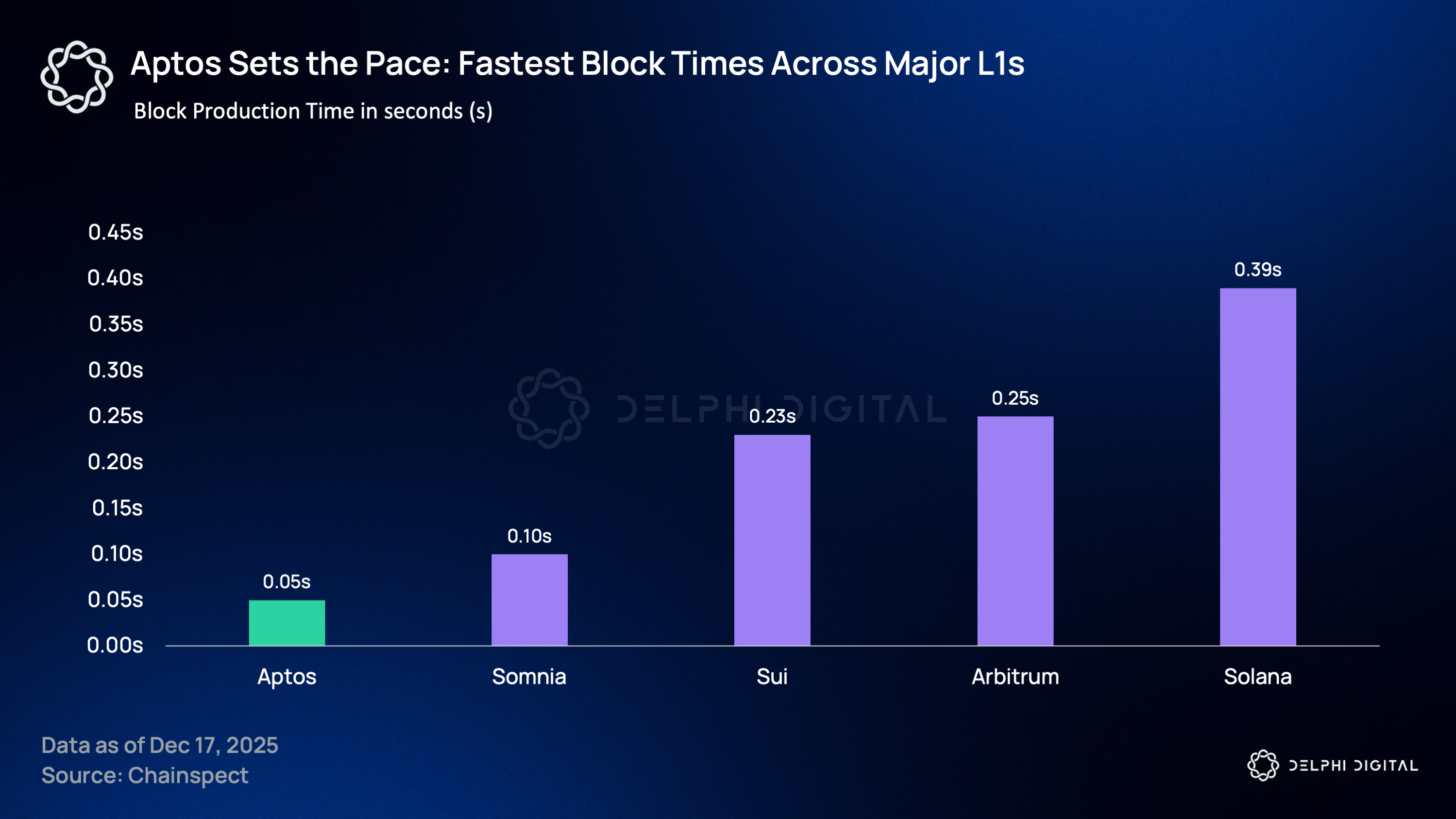 Aptos: Infrastructure Development and Ecosystem Growth - Delphi Digital