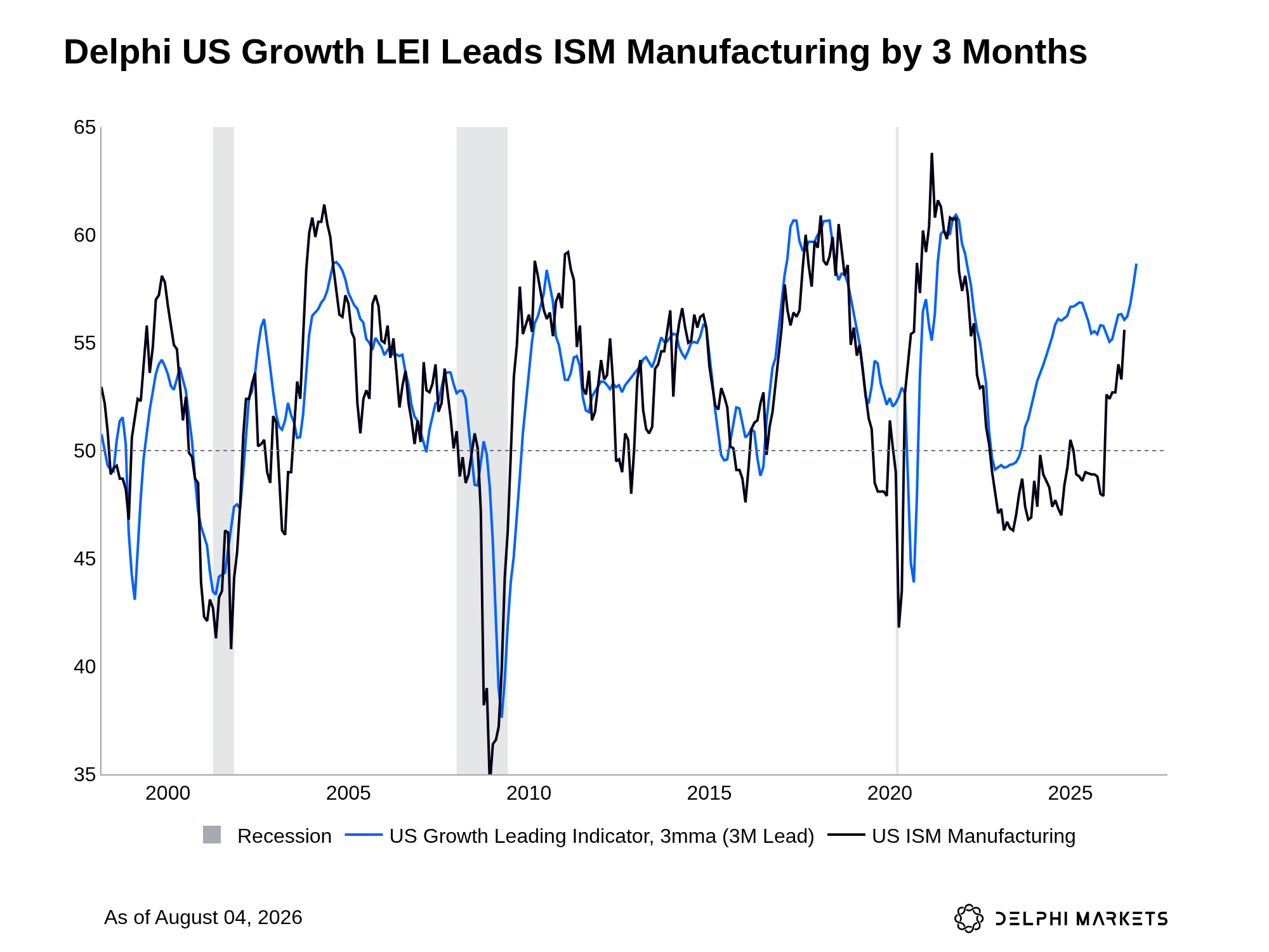 Leading indicators improved in August = width=