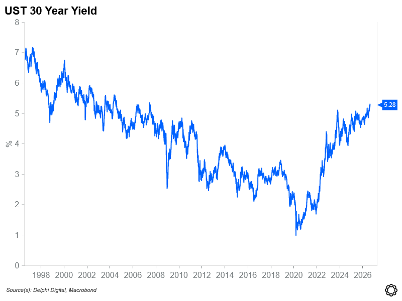 The Treasury just underwrote our term premium call