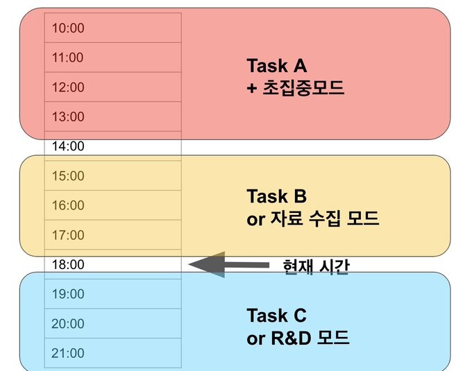 타임슬롯 예시