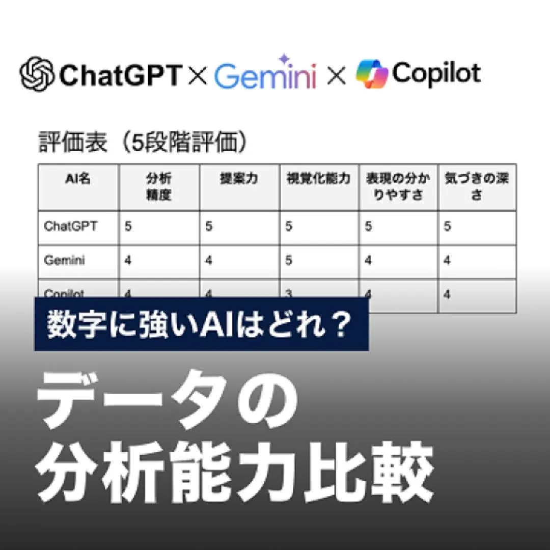 数字に強いAIはどれ？データの分析能力比較
