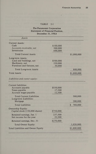Accounting: A Management Perspective