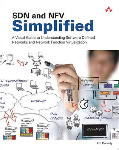 SDN and NFV Simplified
