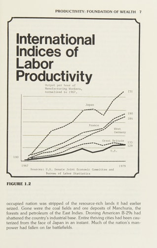 Increasing Productivity in the Microcomputer Age