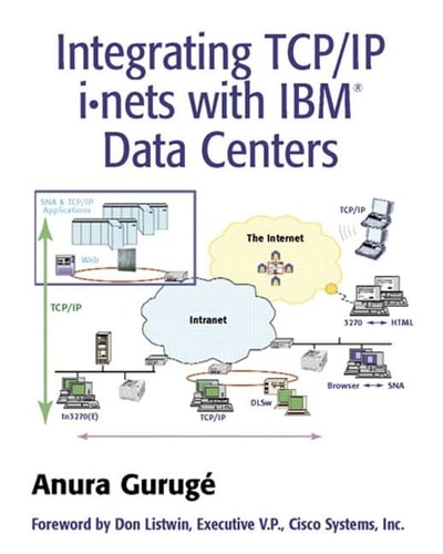 Integrating TCP/IP i-nets with IBM Data Centers