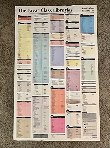 Java Class Libraries Poster