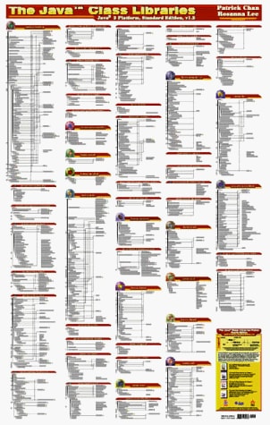 The Java Class Libraries Poster: Java 2 Platform, Standard Edition SDK v1.2