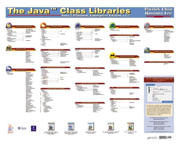 The Java Class Libraries Poster: Enterprise Edition, V1.2