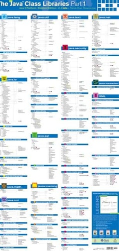 The Java Class Libraries Poster, Part 1: Sixth Edition