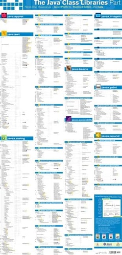 The Java Class Libraries Poster: Part 2