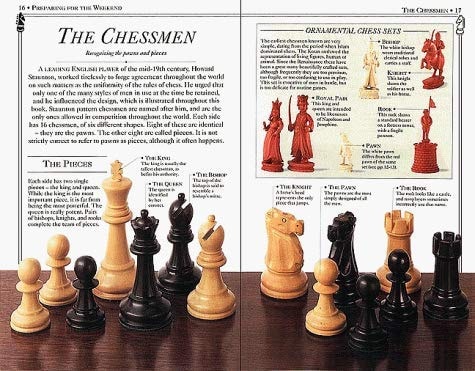 Learn Chess in a Weekend