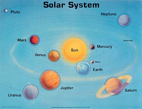 Solar System