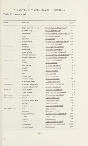 Modern Musical Scholarship