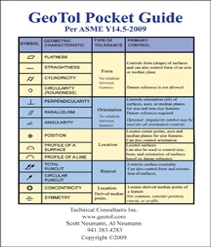 GeoTol Pocket Guide Per ASME Y14.5-2009