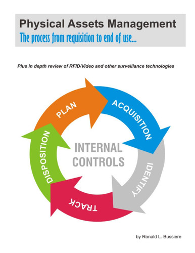 Physical Assets Management The Process from Requisition to End of Use