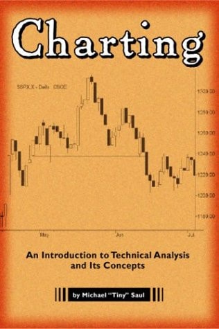 Charting: An Introduction to Technical Analysis and Its Concepts