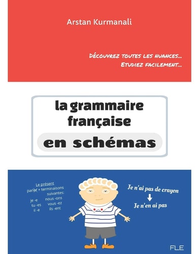 La Grammaire Française en Schémas