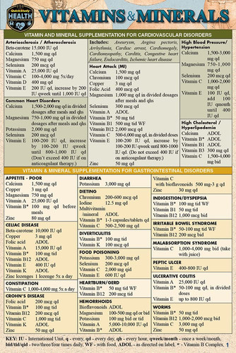 Vitamins and Minerals (Pocket-Sized Edition - 4x6 Inches) A QuickStudy Laminated Reference Guide