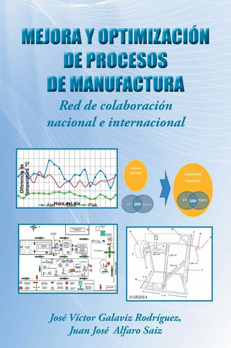 Mejora y Optimización de Procesos de Manufactura Red de Colaboración Nacional e Internacional