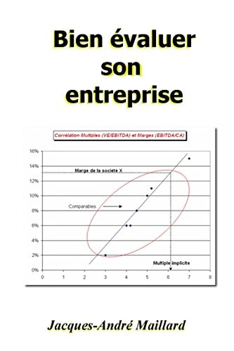 Bien évaluer Son Entreprise Du Plan d'affaires à la Valeur