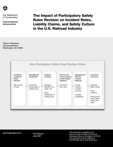 The Impact of Participatory Safety Rules Revision on Incident Rates, Liability Claims, and Safety Culture in the U. S. Railroad Industry