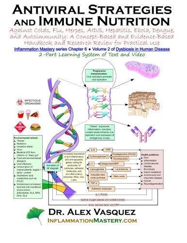 Antiviral strategies and immune nutrition: against colds, flu, herpes, AIDS, hepatitis, ebola, dengue, and autoimmunity: a concept-based and evidence-based handbook and research review for practical use