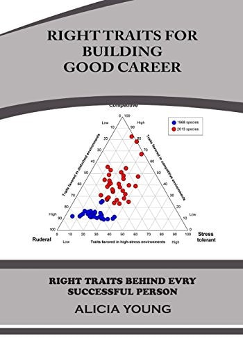 Right Traits for Building Good Career Right Traits Behind Evry Successful Person