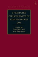 Unexpected Consequences of Compensation Law