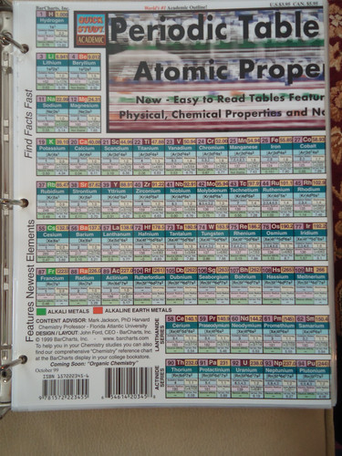 Periodic Table