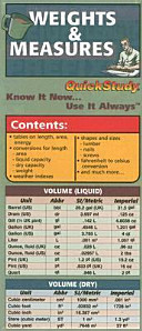 Weights & Measures
