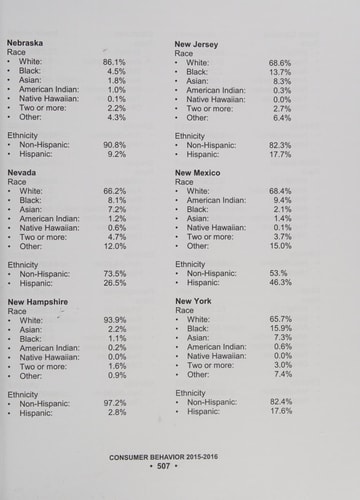 Consumer Behavior 2015-2016