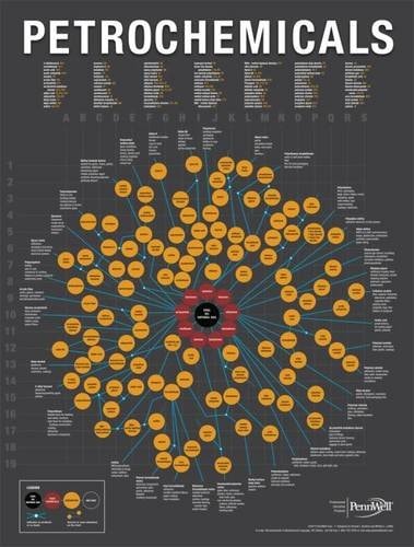 2013 Petrochemicals Chart