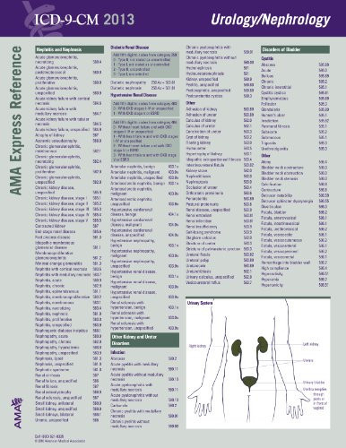 Icd-9-cm 2013 Express Reference Coding Card Urology/nephrology