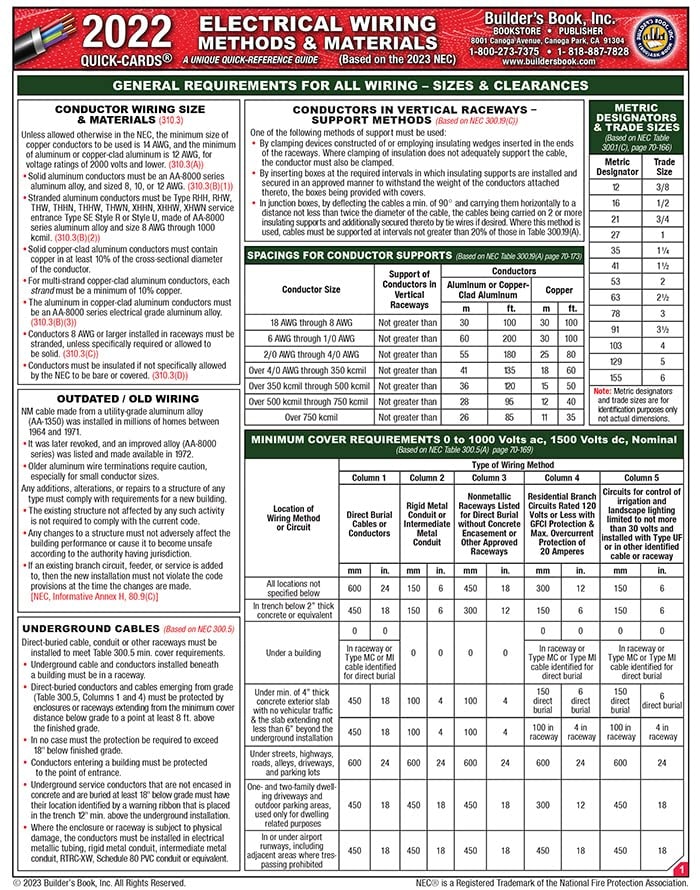Electrical Wiring Methods & Materials Quick-Card Based On the 2022 NEC