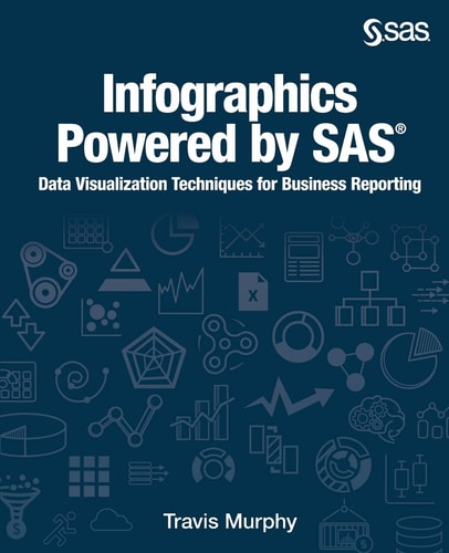 Infographics Powered by SAS Data Visualization Techniques for Business Reporting